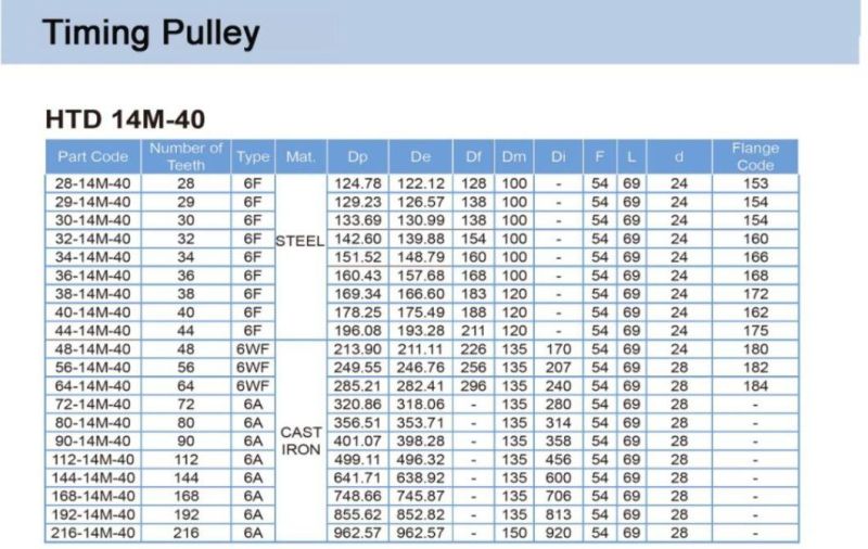 Steel Aluminum Taper Bore Timing Belt Pulleys