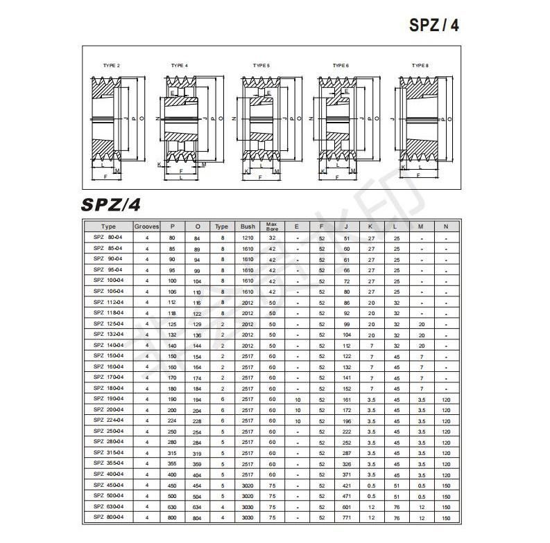 Customized SPA Spb Cast Iron Taper Bore 4 Grooves V Belt Pulley with Taper Bushing