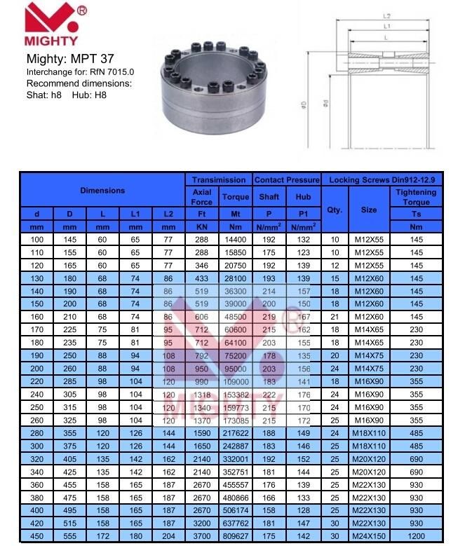 Rfn7015 Clamping Sleeve Locking Assembly