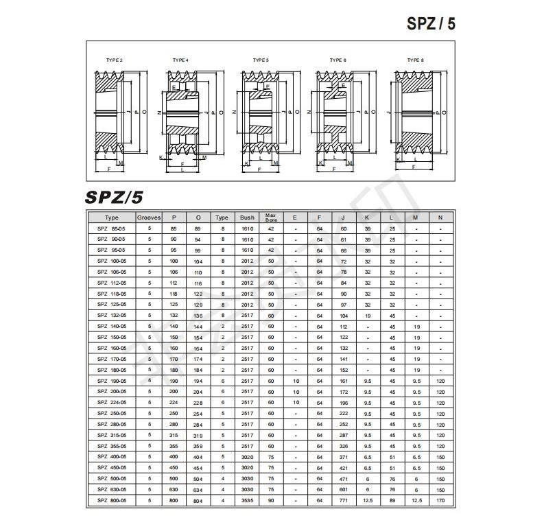 Standard Cast Iron Belt Pulley Taper Bush V Belt Pulley SPA Spb Spc Spz