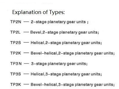 TP Series Planetary Gear Units