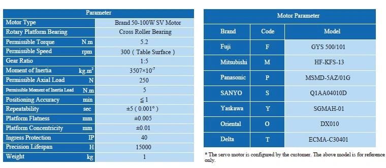 Hollow Bore Rotary Platform for Water Jet Cutting Machine