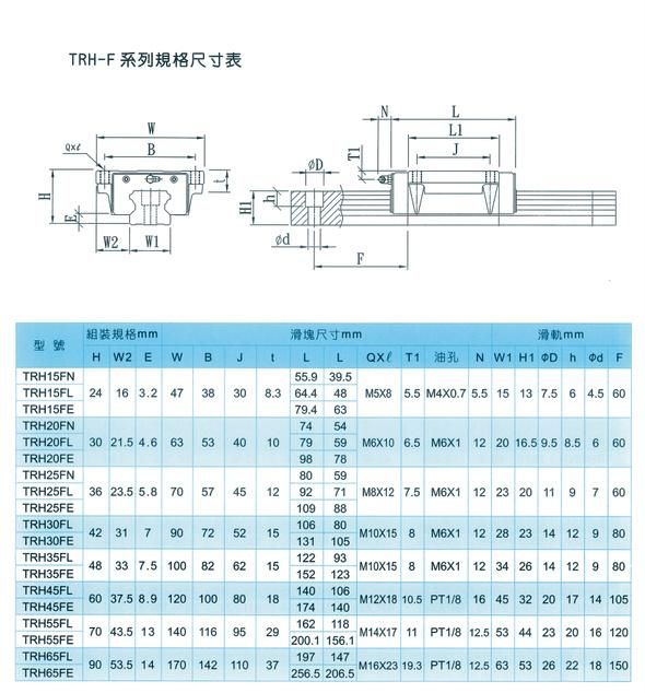 High Rigidity China Linear Guide for Automated Machinery