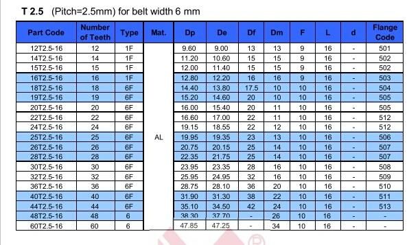 Aluminum Timing Belt Pulleys