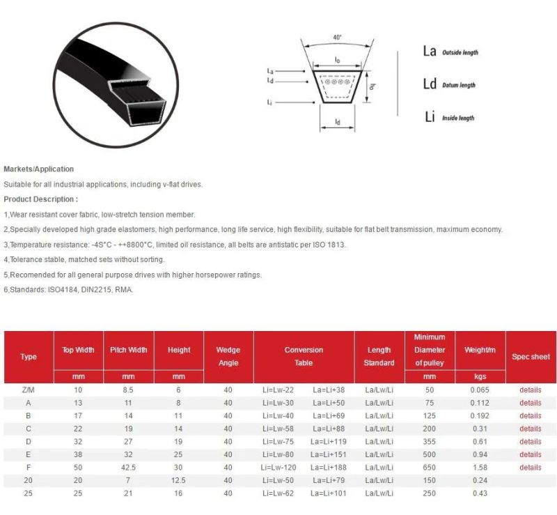 Classical  Wrapped Rubber Power Transmission Fan Drive Kevlar Cord Lawn Mover Industrial Fractional Aramid Mover Agricultral V Belt Z.a.B.C.D.F.3L.4L.5L 20 25