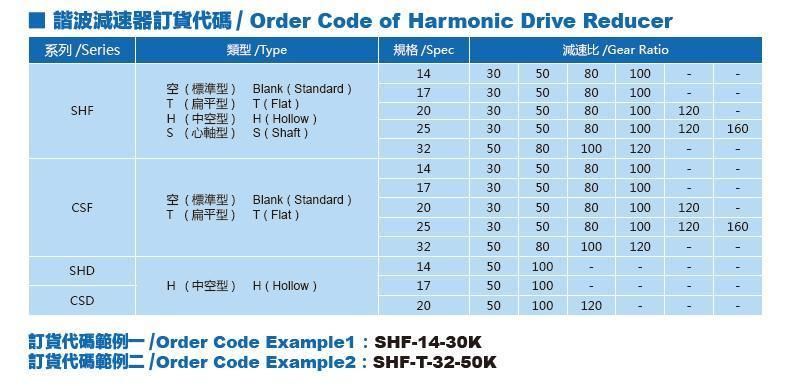 Robot Harmonic Drive Reducer for Phase Tune