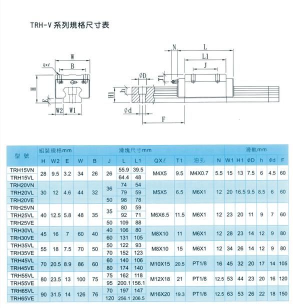 Rail Linear Guide for Engraving Machine