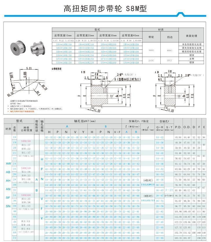 S8m Pulley