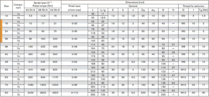 Steel or Aluminum Ge/Gr Rotex Type Flexible Jaw Coupling