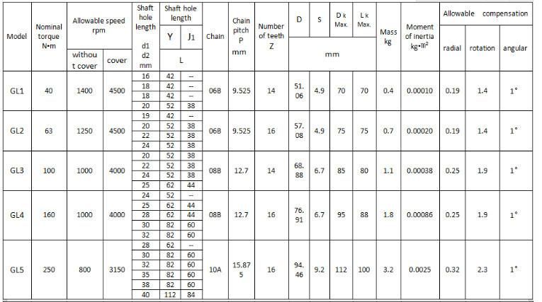 Gl Chain Shaft Coupling Flexible Coupling