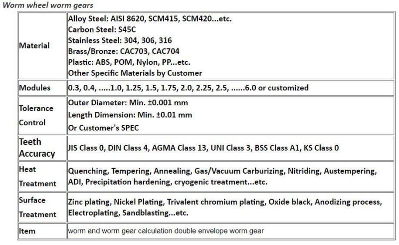 High Quality Chinese Manufacturer Gear Worm M02 M01 M03 M04 M05 M06 M08
