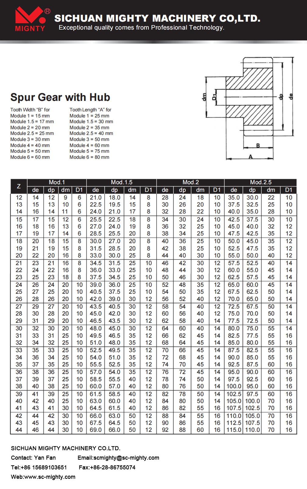 High Precision Nylon Stainless Steel Gears Customized Spur Pinion Gear and Inner Gear