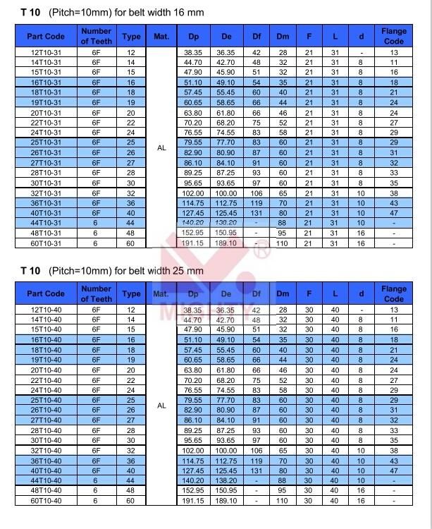 Htd 3m C45 Steel Timing Belt Pulley