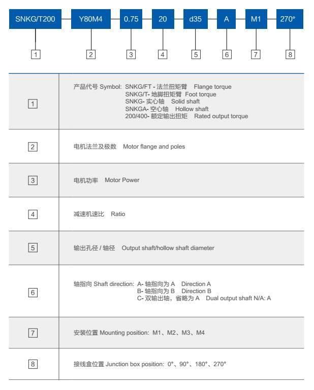 Hot Sale High Efficiency Geared Motor for Ceramic Glazing Production Line