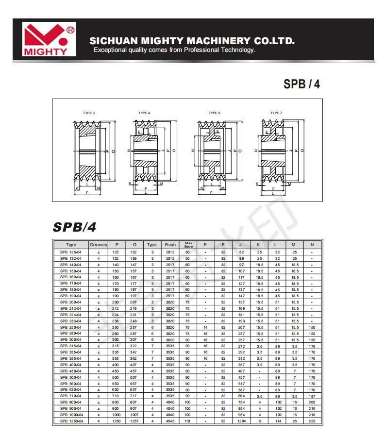 American and European Standard SPA Spb V-Belt Pulley Sheave Wheel Tension V Groove Cast Iron Belt Pulleys