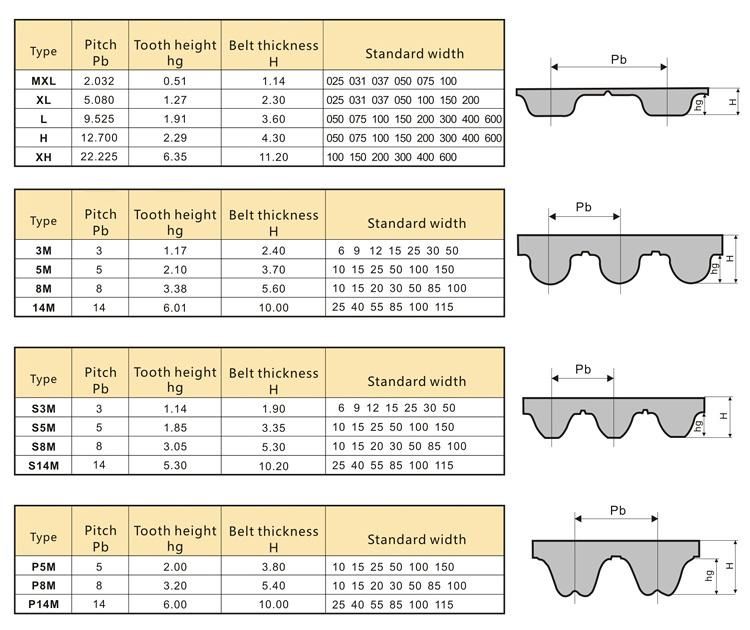 Timing Agricultural Cogged Rubber Raw Edged Industrial PU PVC Wrapped Banded Auto Motorcycle Transmission Synchronous Tooth Drive Ribbed Poly Power V Belt