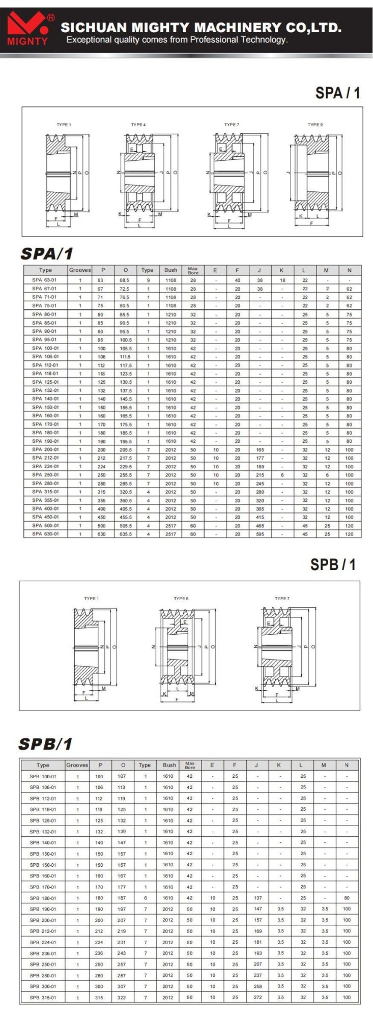 Fenner Belt Pulley Spb200/3 2517-42 Qd Taper Lock Bush V Belt Pulley with Reasonable Price