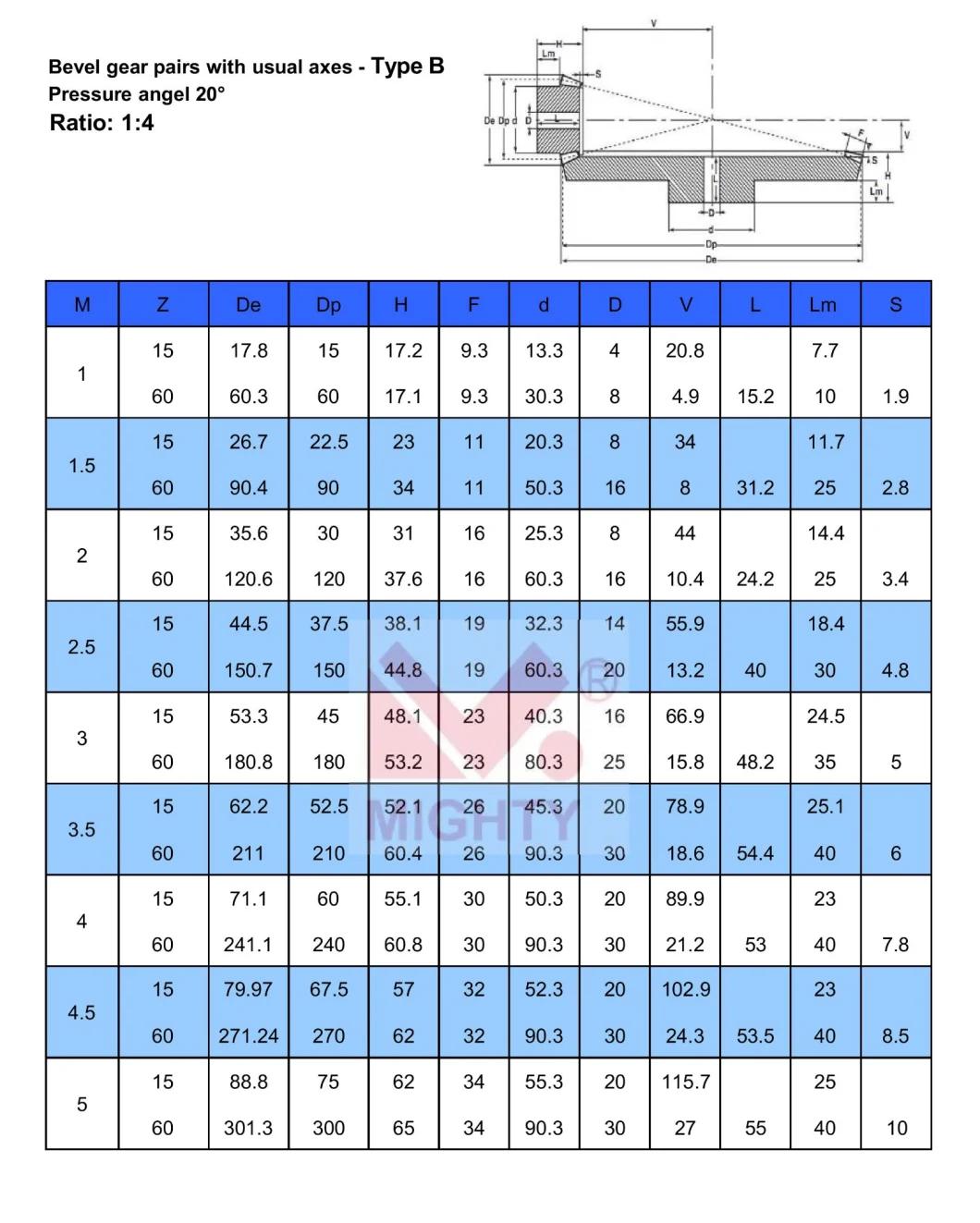 CNC Pinion Gears, Steel Small Pinion Gear