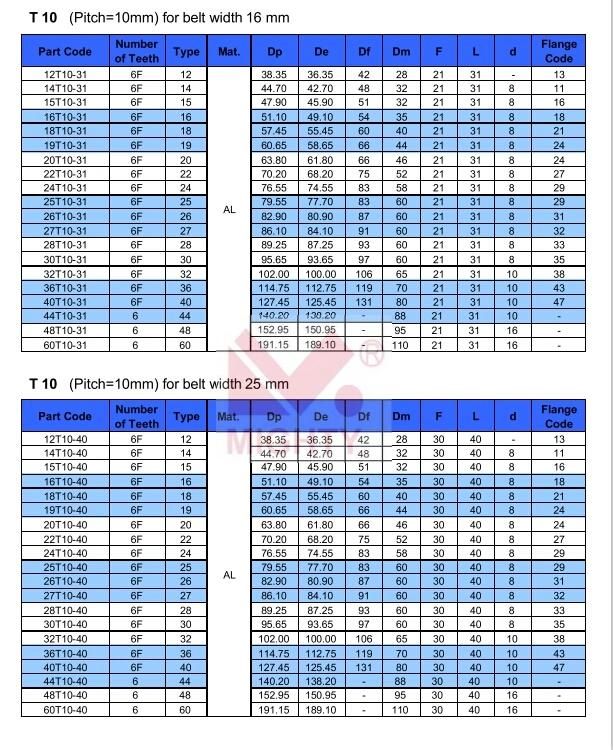 Customized Precision Powder Metallurgy Timing Belt Pulley