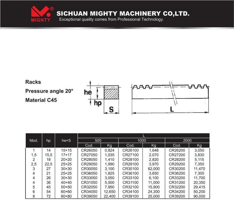 Gear Rack Factory Sliding Door Gear Rack for Automatic Gate M4 1000*30*12mm