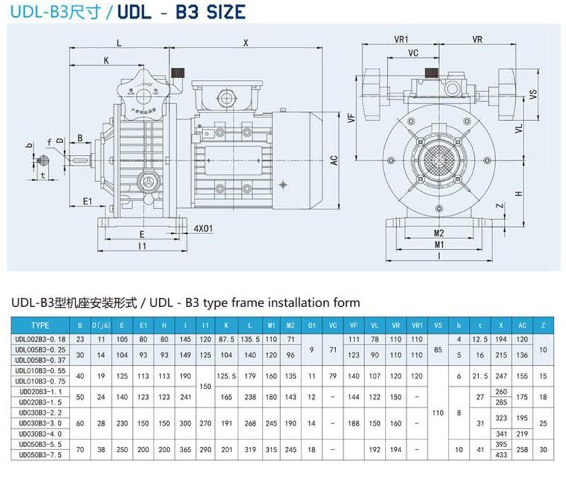 Checp Udl Coaxial Stepless Motor Variable Variator Speed Reducer Gearbox