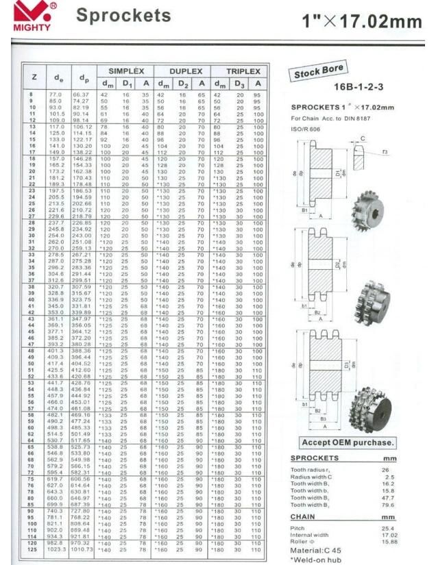 OEM Manufacturing Chain Sprockets for Conveyor