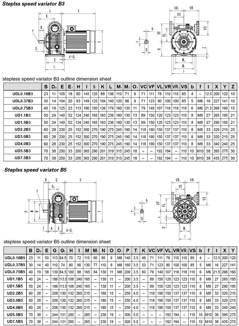 Udl Stepless Speed Adjustable Variator for Electric Motors