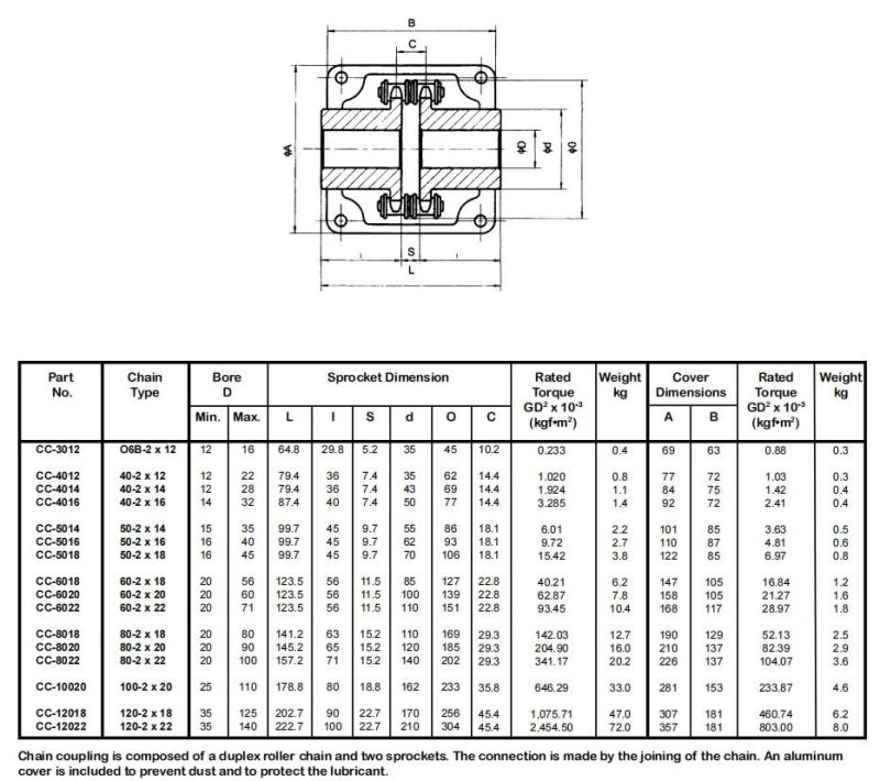 Kc4012 4016 5016 5018 6018 6022 8020 10020 12018 Flexible Roller Chain Coupling with Aluminum Cover