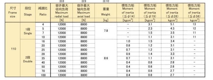 Hangzhou Xingda. Machinery Ept-110 Precision Planetary Reducer/Gearbox Eed Transmission Series