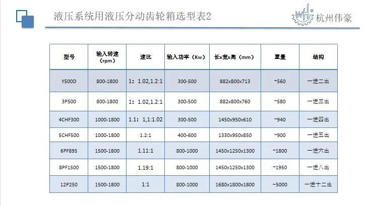 12p150 Hydraulic Transfer Gearbox