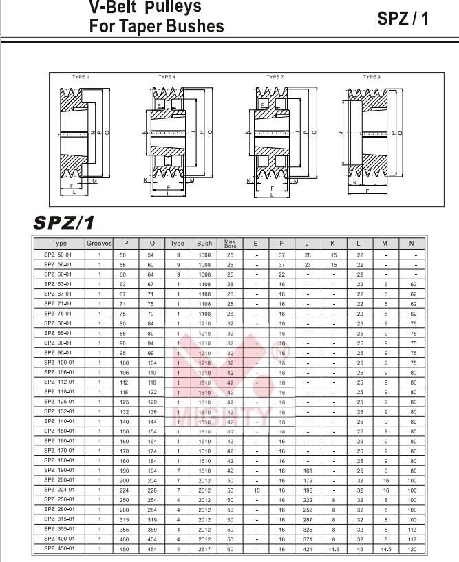 Motor Belt and Pulley 14 Inch V Pulley