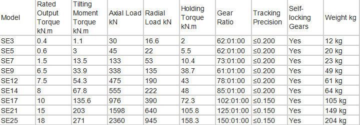 Se Slewing Worm Gear Drive for Solar Tracker