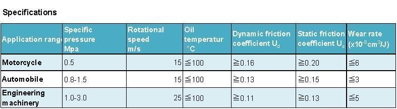 Getal Carbon Fibre Wet Friction Paper Sheets for Motor Grader