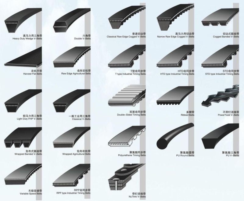 Urethane Open End Timing Belts for Machine