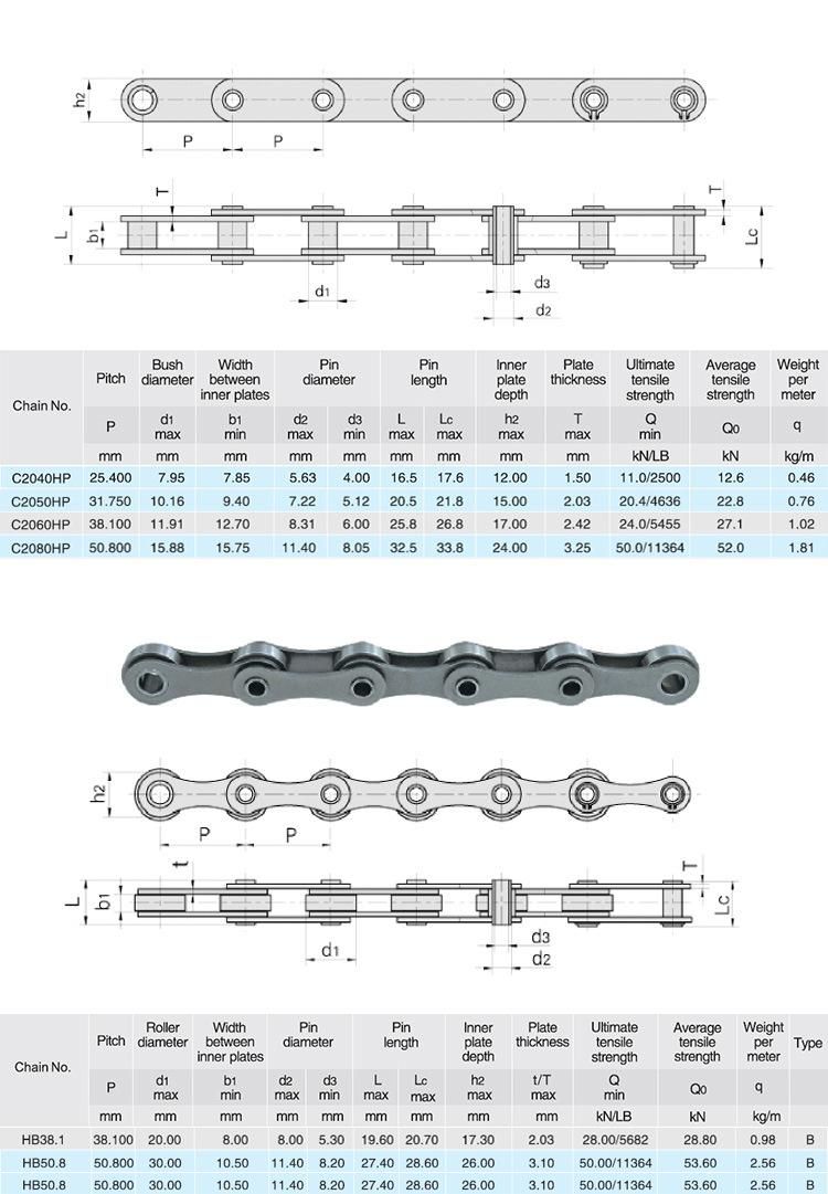 Stainless Steel Ss 08b HP Hollow Pin Conveyor Chain