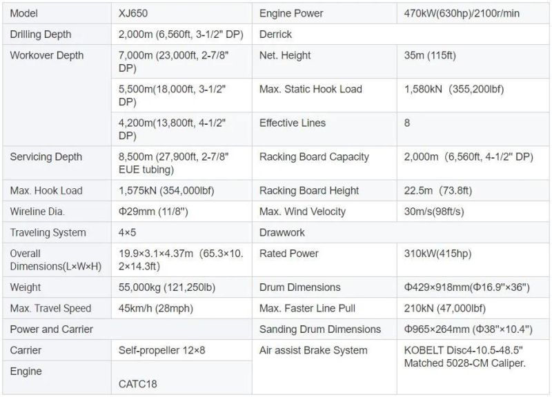 Xj 650 API Drilling Workover Rigs