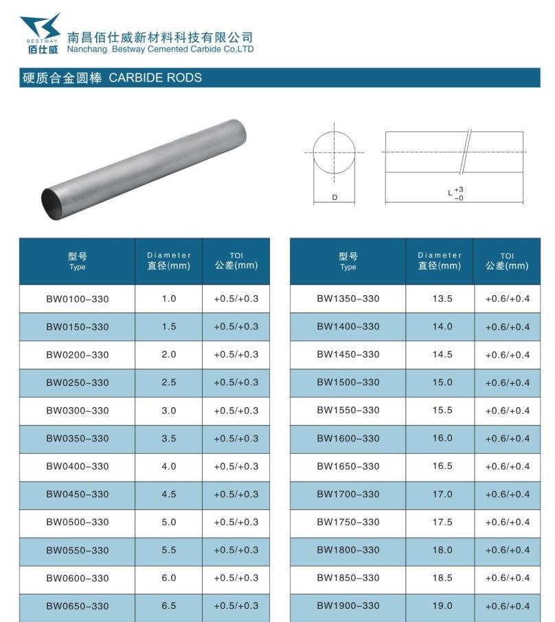 Carbide Rods