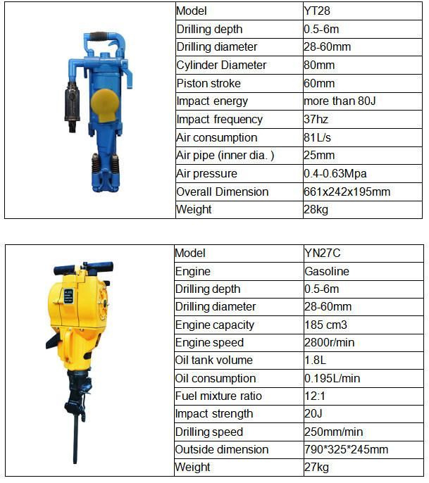 Air Leg DTH Drilling Rig Pneumatic Rock Drill for Quarry Mining