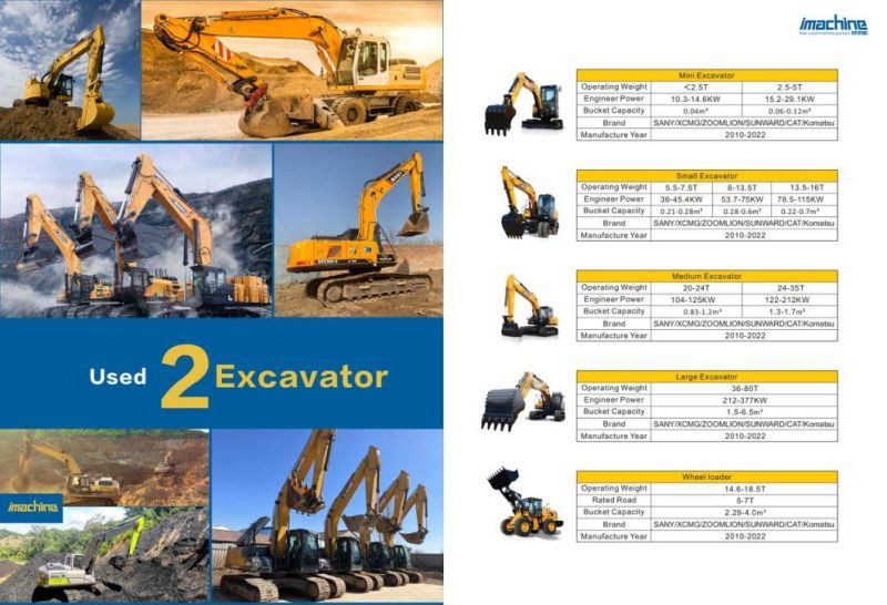 Used Piling Machinery Sunward 60 Rotary Drilling Rig for Sale in 2015