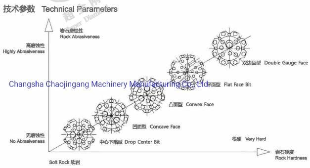 DTH Hammer Bit for Drill and Blast Ql60