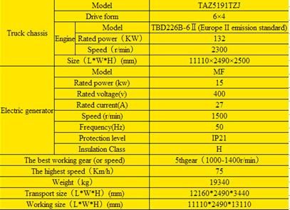 Best Improved Type C350zyii Truck Mounted Drilling Rig