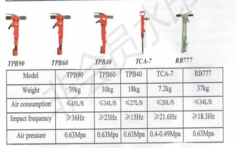 Y19A Hand-Held and Air-Leg Rock Drill/Hand-Hold Pneumatic Rock Drill/Jack Hammer