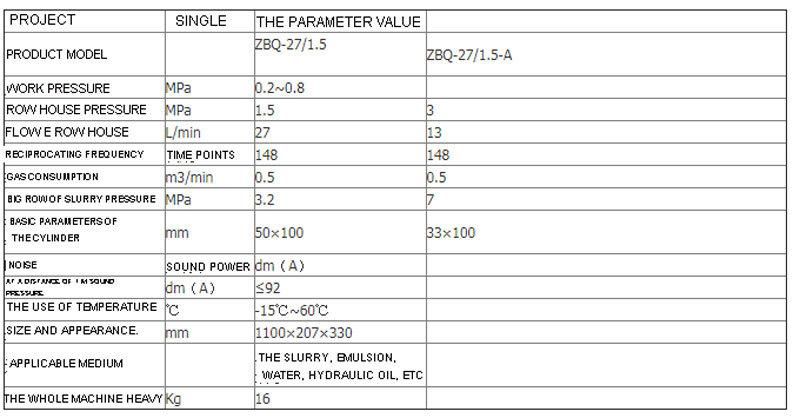 Light Grouting Pump Mine Grouting Pump Mine Pneumatic Grouting Pump