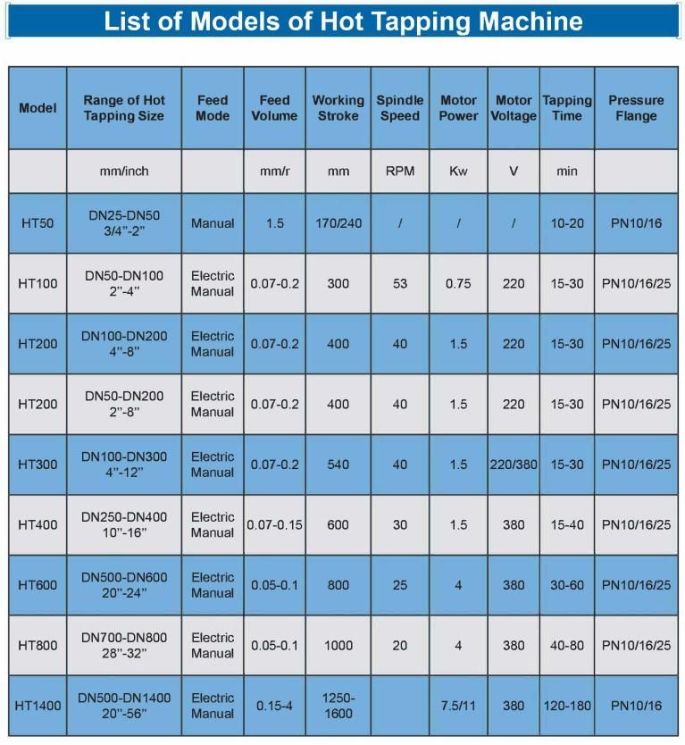 Ht50 Model Manual 2′ ′ Hot Tapping Machine