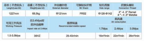 Earth Boring Tools Pr40 R. C Hammer Assy