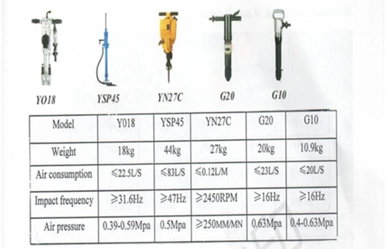 Y19A Hand-Held and Air-Leg Rock Drill/Hand-Hold Pneumatic Rock Drill/Jack Hammer