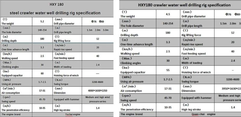 Small Hydraulic 300m Water Well Drilling Rig for Sale