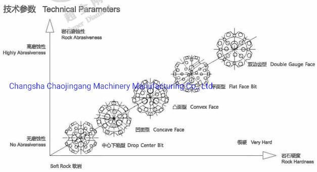 Br1 Br2 Br3 CIR90 CIR110 CIR130 CIR150 MID-Low Air Pressure DTH Hammer Bits Super Diamond