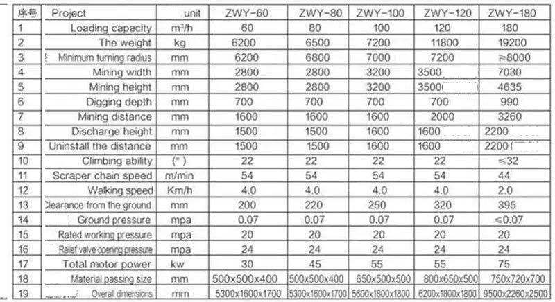 Mining High Quality Excavator Loader