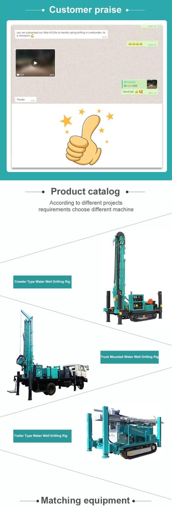 Hf150W Water Well Drilling Rig for Drilling Geothermal Heating Holes